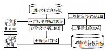 三維標(biāo)注實現(xiàn)過程